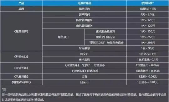 P2最新改动 4款BIS装备获得加强