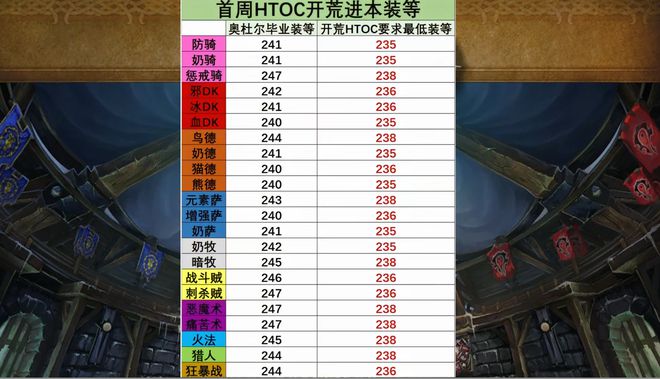魔兽世界